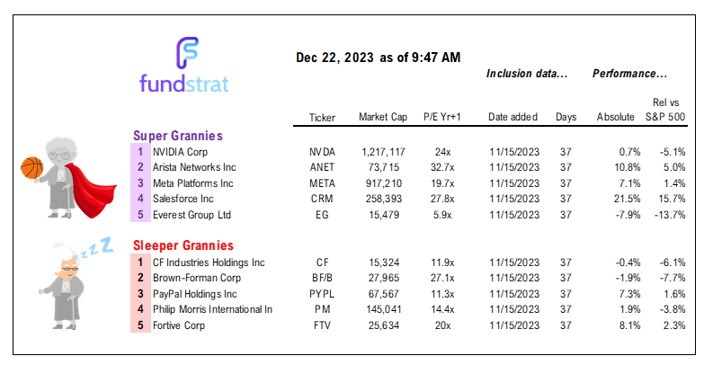 INTRADAY ALERT: Nov Core PCE +0.06% vs +0.20% Street shows inflation glide path lower. Sustains case for YE equity rally.