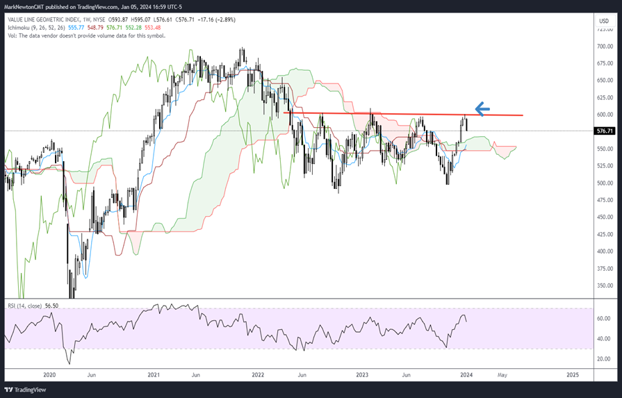 Defensive outperformance and Mean reversion might be nearing a temporary end as market bounce nears