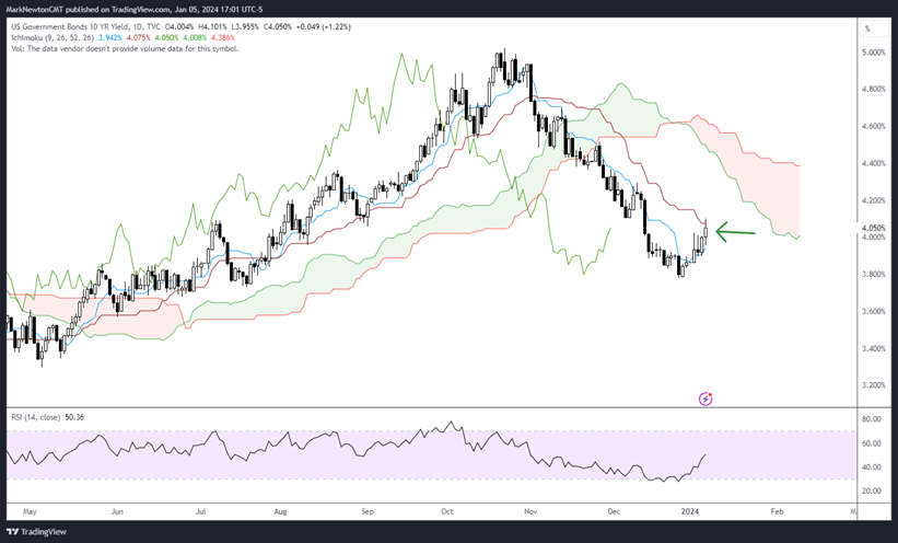 Defensive outperformance and Mean reversion might be nearing a temporary end as market bounce nears