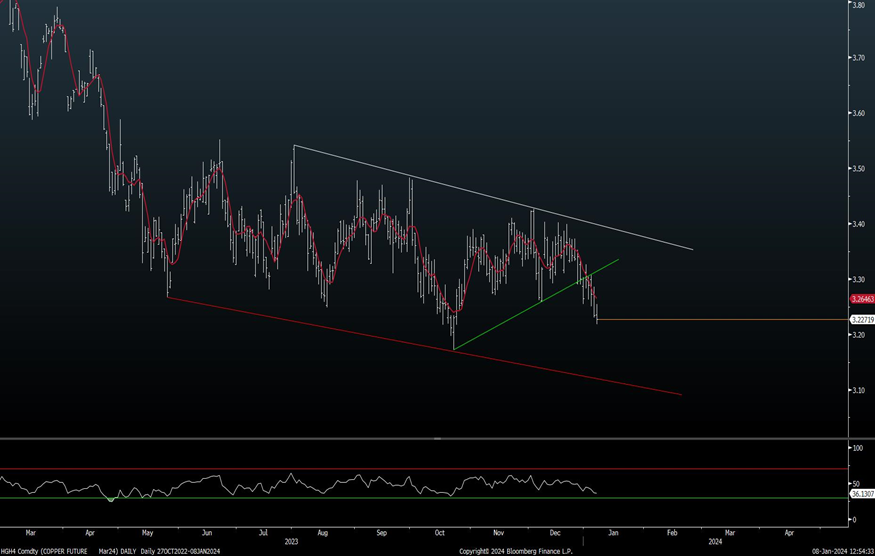 Tech-led rally broadens out as AAPL shows signs of bottoming