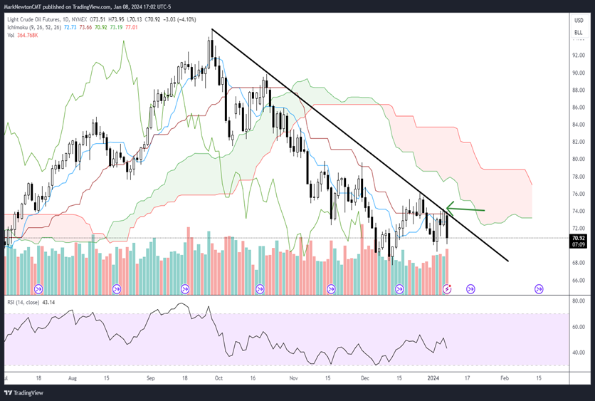 Tech-led rally broadens out as AAPL shows signs of bottoming