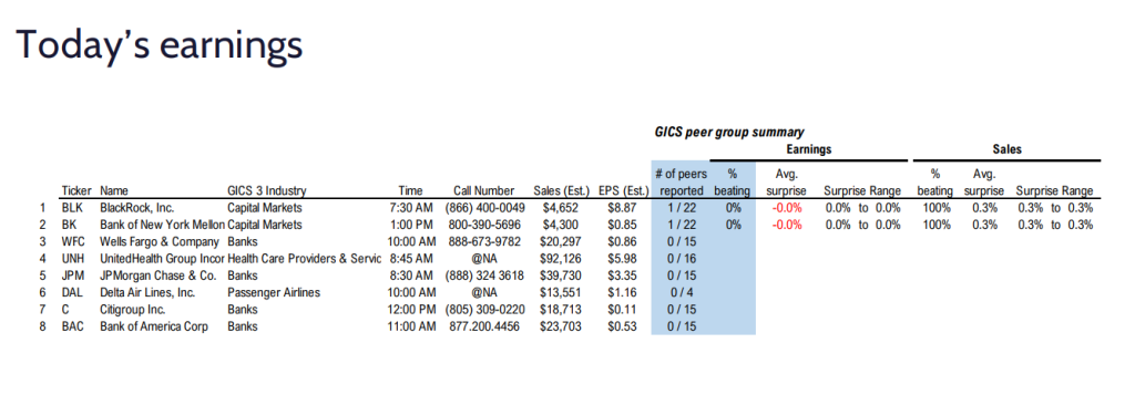 FS Insight 4Q23 Daily Earnings (EPS) Update - 1/12/2024