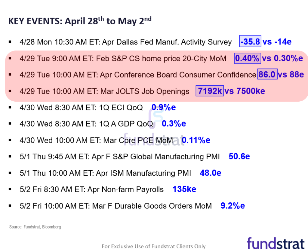 Positive developments on tariff front as Lutnick tells CNBC one deal is done and key Wed is March Core PCE