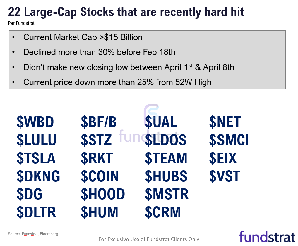 Positive developments on tariff front as Lutnick tells CNBC one deal is done and key Wed is March Core PCE