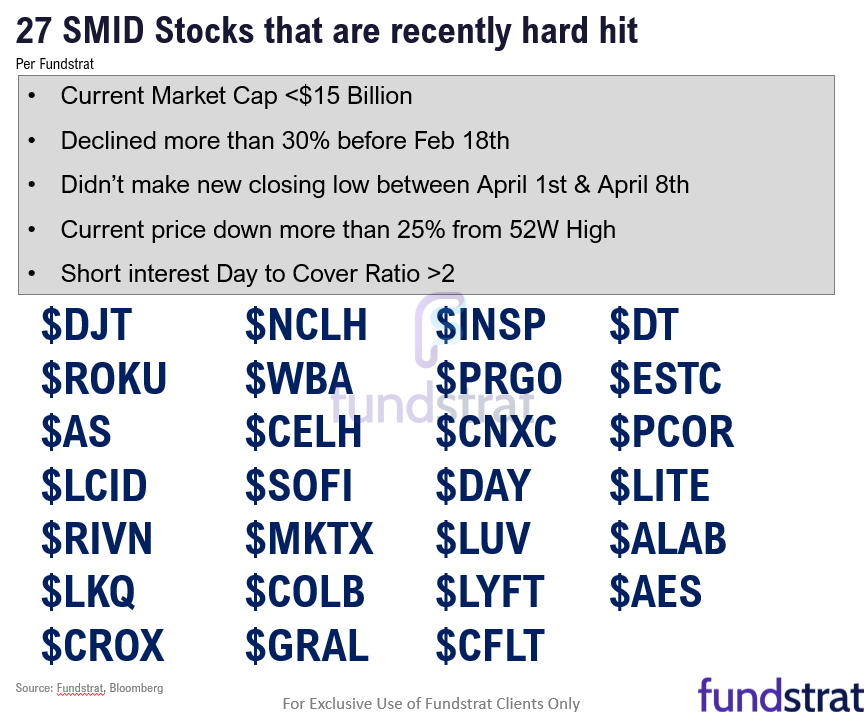 Positive developments over weekend further add to positive risk/reward for stocks. Bitcoin and Ethereum also positive leading indicators.