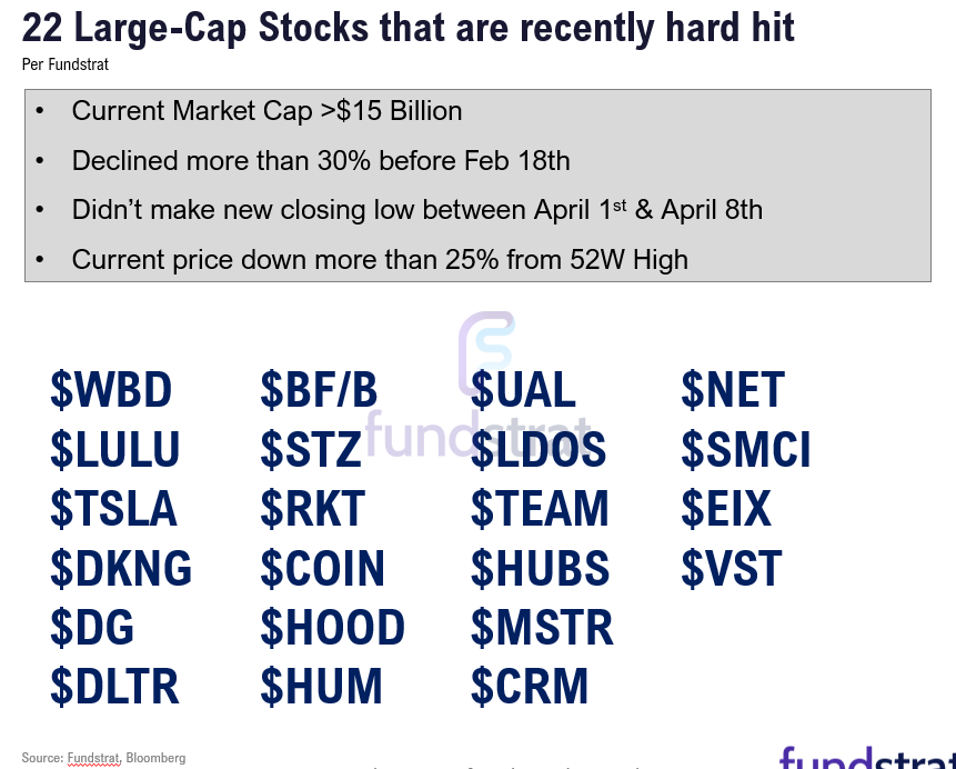 Positive developments over weekend further add to positive risk/reward for stocks. Bitcoin and Ethereum also positive leading indicators.