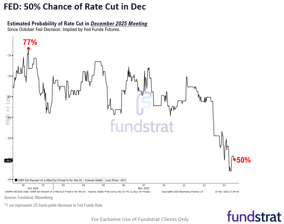 The Craziest Things In the Markets This Week