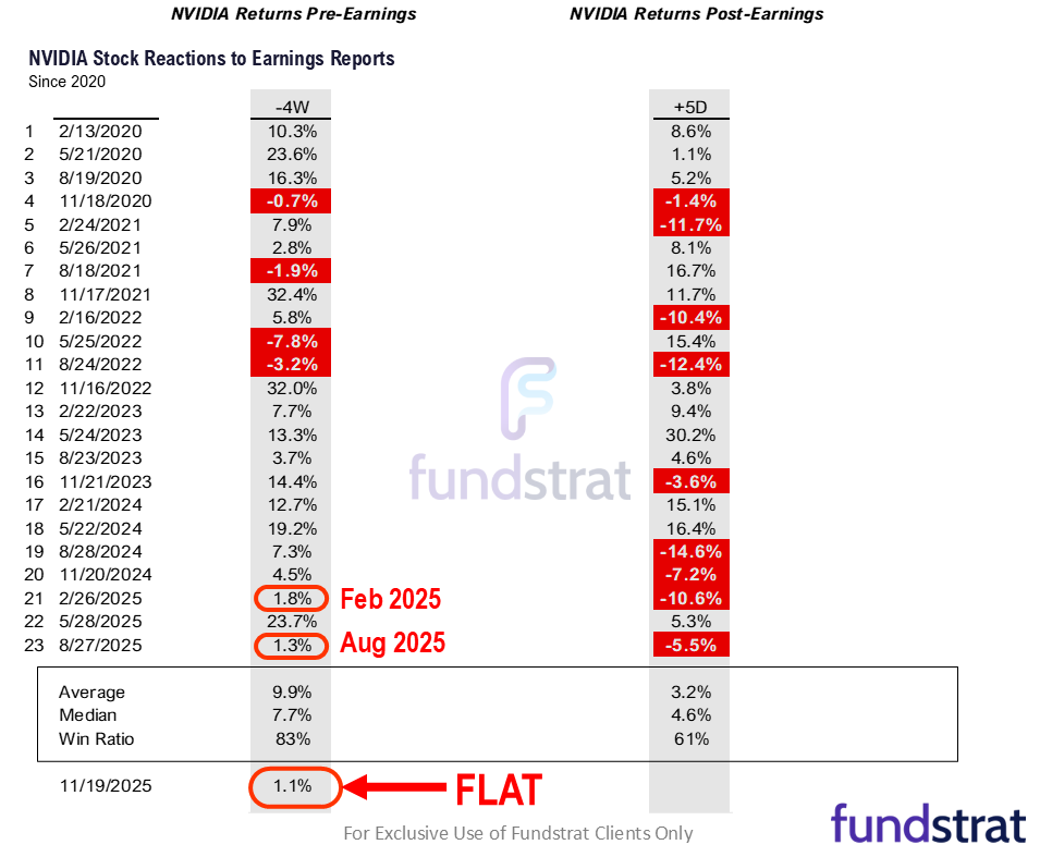 Is Alphabet Looking to Eat ChatGPT’s Lunch With Its Gemini 3 Update?